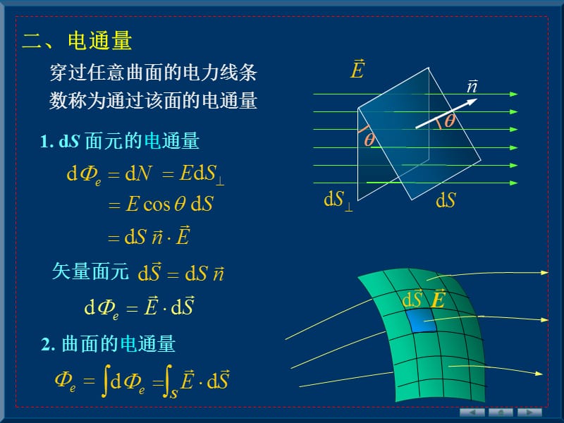 电通量高斯定理ppt课件_第2页