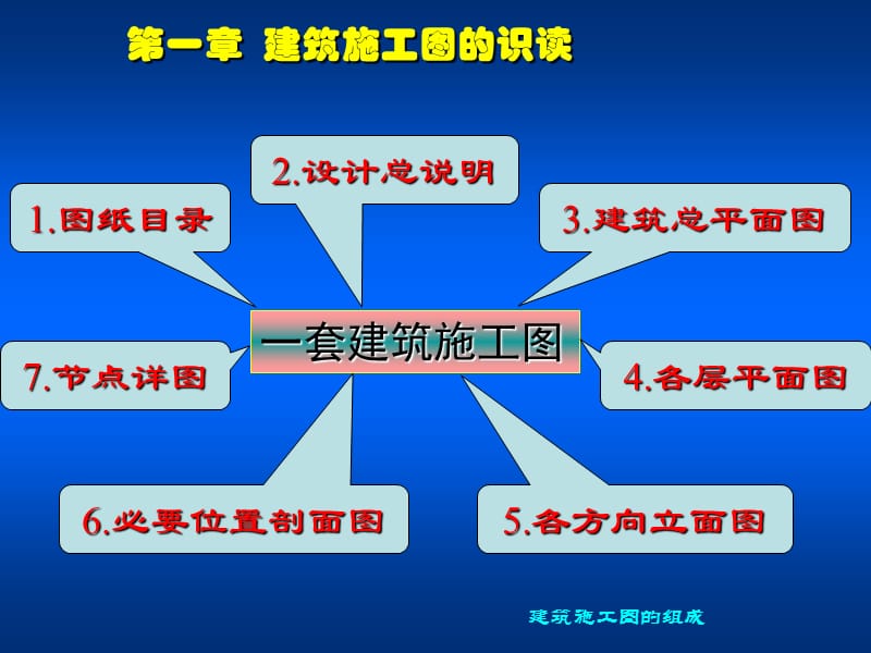 建筑识图入门(1^2)[1]_第3页