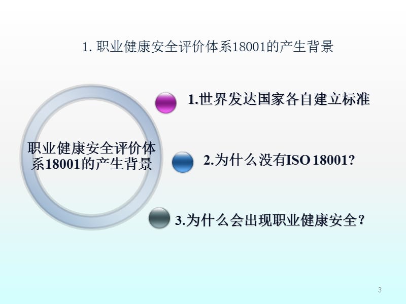 职业健康安全管理体系培训ppt课件_第3页