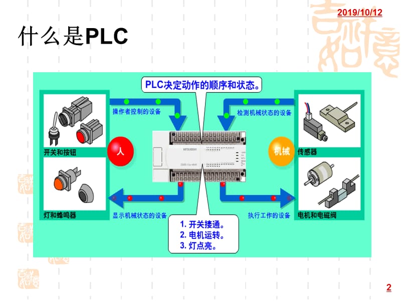 PLC课件ppt_第2页