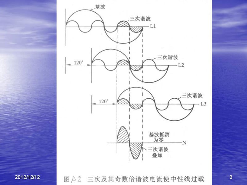 1低压配电设计规范课件--王厚余.ppt_第3页