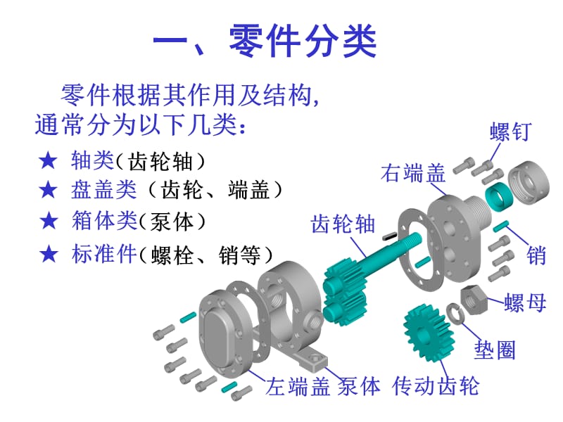 很全的机械零件尺寸标注_第3页