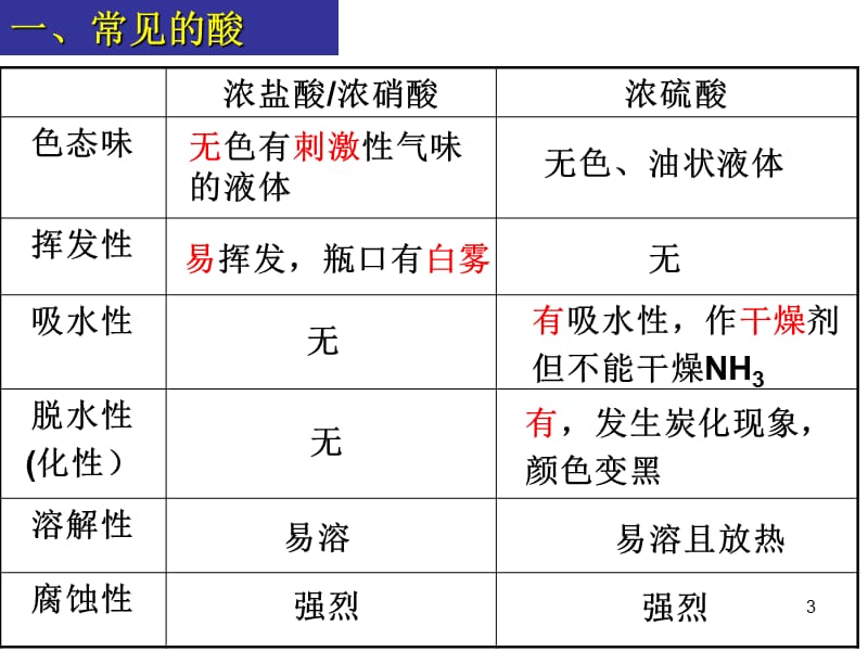 常见的酸和碱ppt课件_第3页