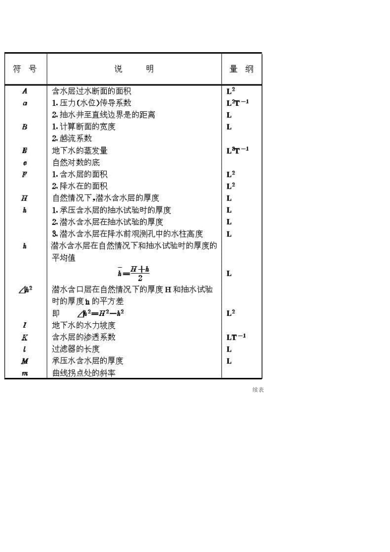 CJJ16城市供水水文地质勘察规范 CJJ16.doc_第2页