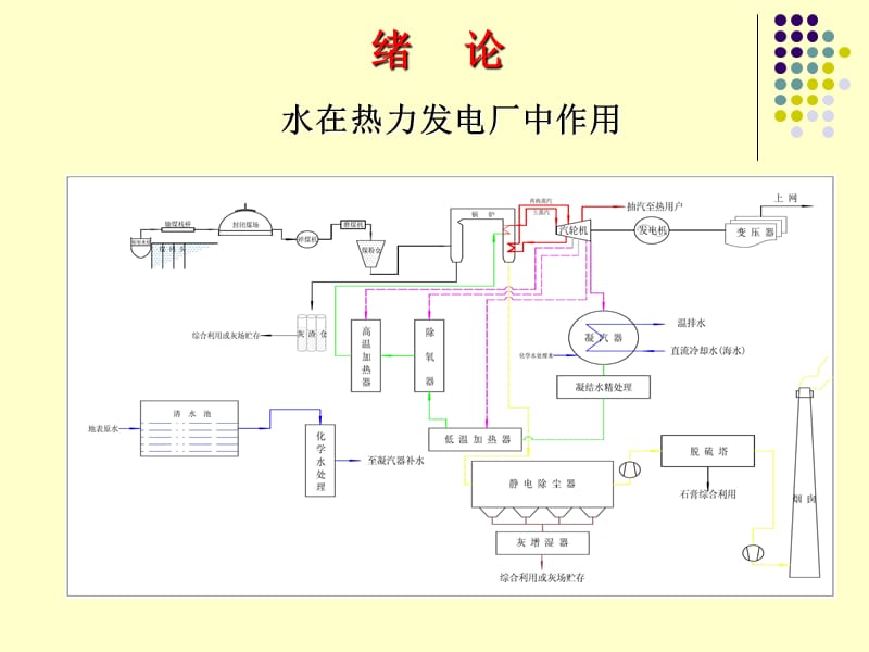 火力发电厂水处理教材.ppt_第2页