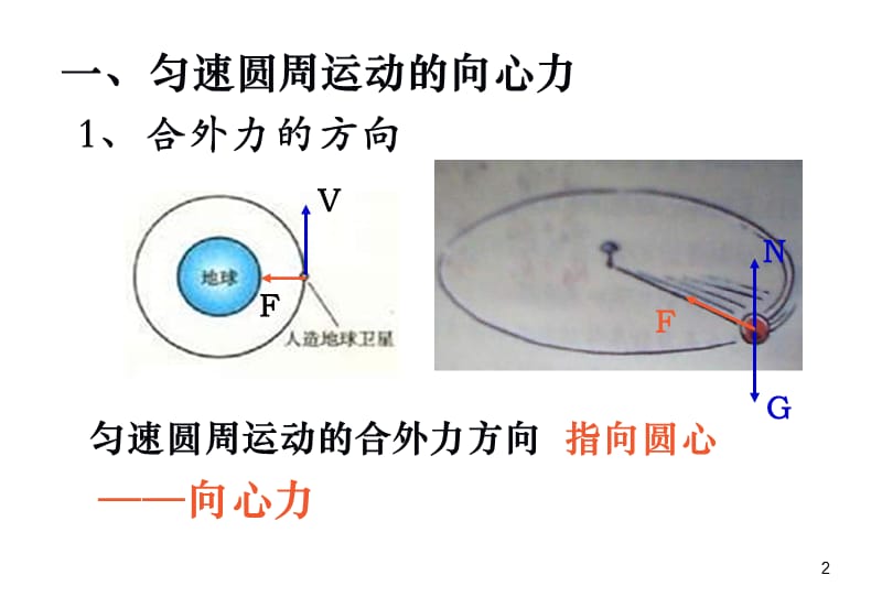 鲁科版必修二4.2向心力与向心加速ppt课件_第2页