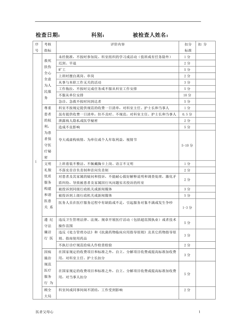 医德医风检查表【医院相关】_第1页