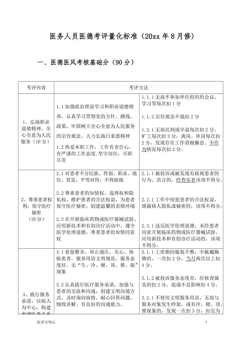 医院医德考评量化标准(2019年)【医院相关】_第1页