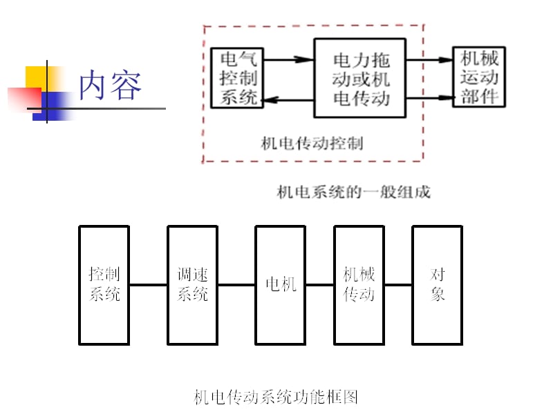 机电传动控制课件_第2页