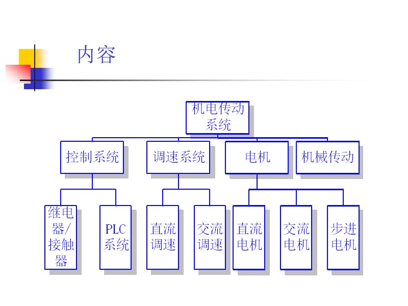 机电传动控制课件_第3页