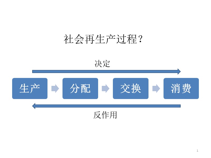 按劳分配ppt课件_第1页