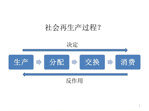 按勞分配ppt課件