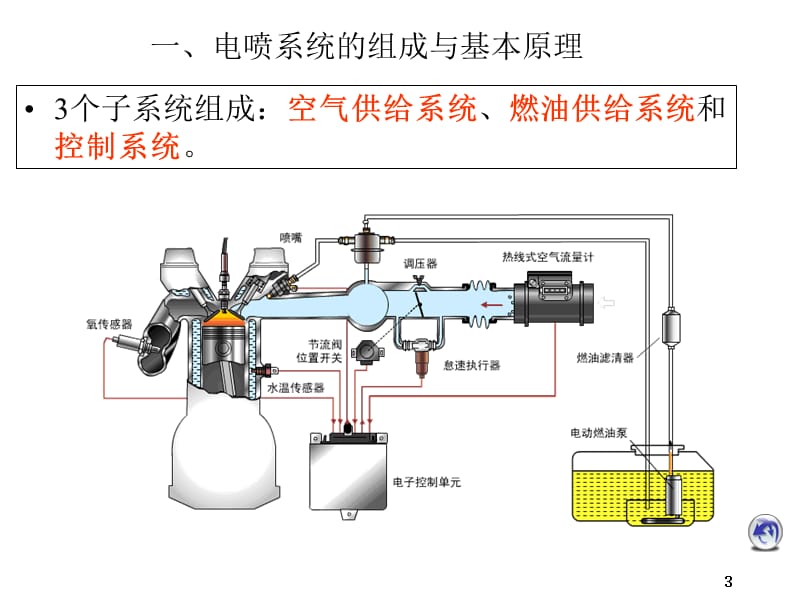 电控燃油喷射系统ppt课件_第3页