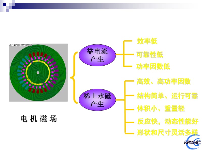 稀土永磁电机ppt介绍_第2页