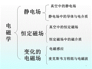 電荷庫侖定律ppt課件