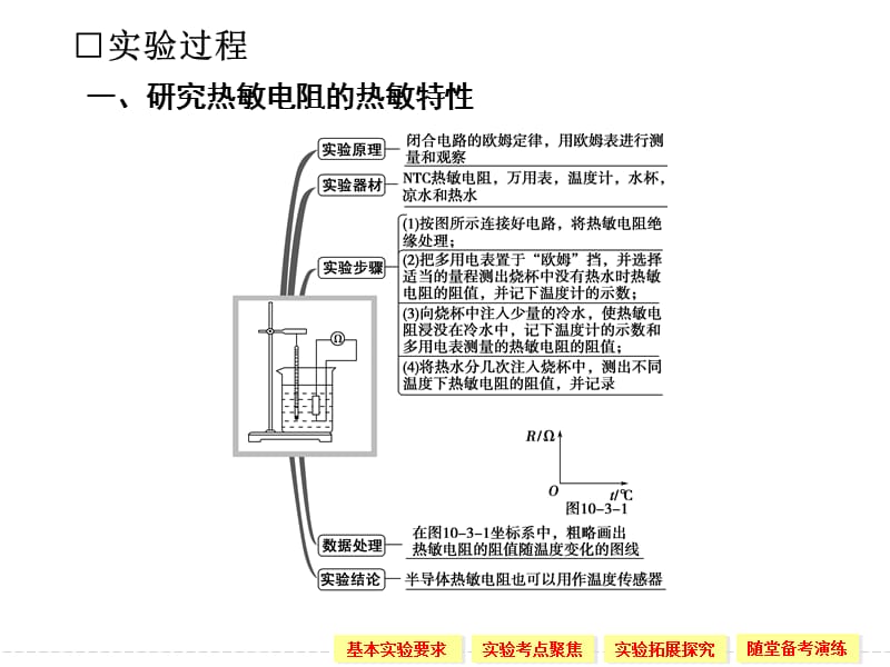 高考一轮物理复习选修3-2第十课交变电流传感器第3讲实验十传感器的简单应用教科版ppt课件_第3页