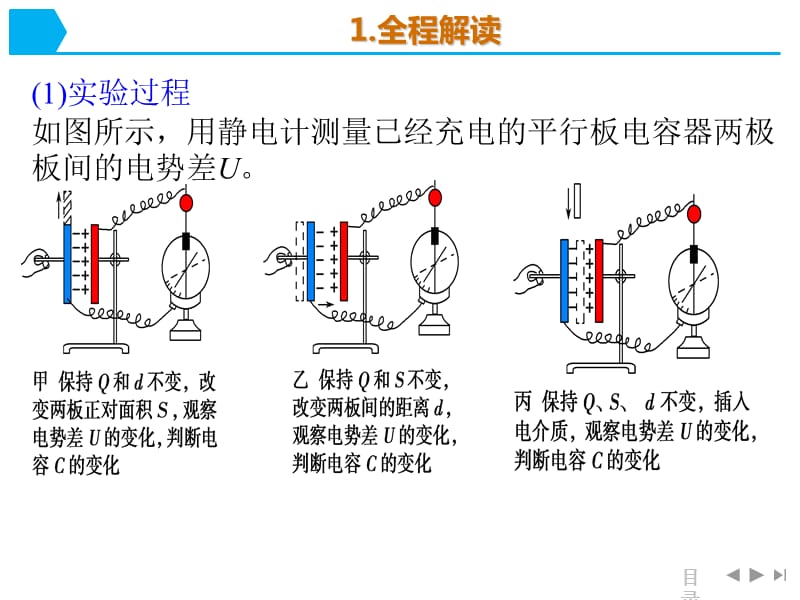 研究影响平行板电容器电容的因素ppt课件_第2页