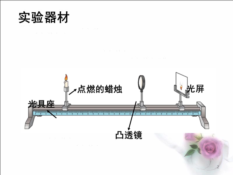 探究凸透镜成像规律带动画ppt课件_第2页