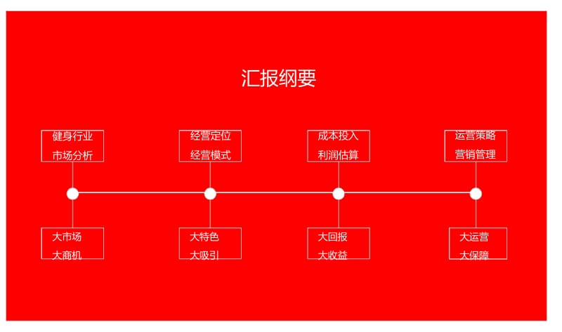 健美健身：健身房投资运营策划方案_第2页