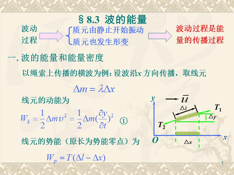 波的能量ppt课件_第1页