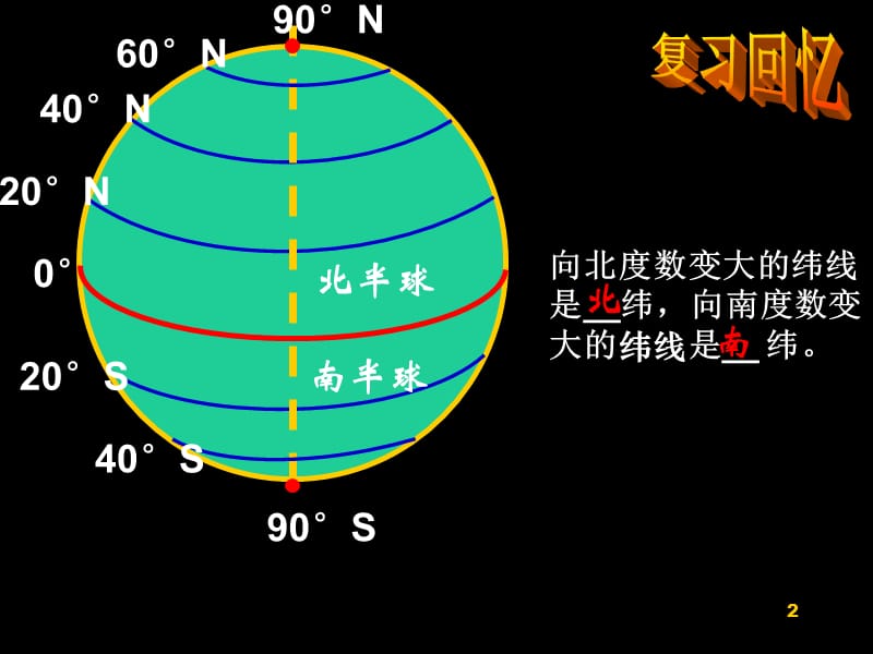 在地球仪上认识经纬网课稿ppt课件_第2页