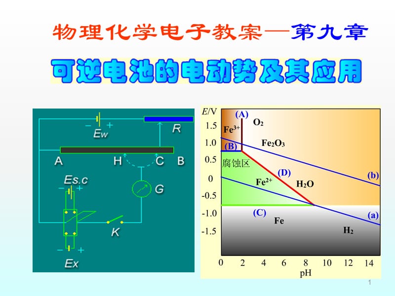 可逆电池的电动势与其应用ppt课件_第1页