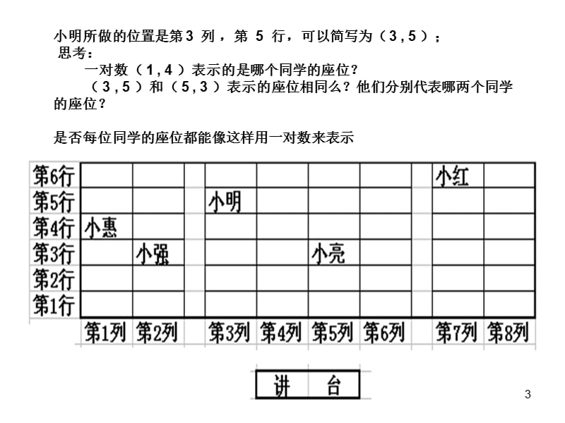 确定平面上物体的位置ppt课件_第3页