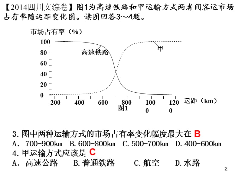 高考四川卷地理部分ppt课件_第2页