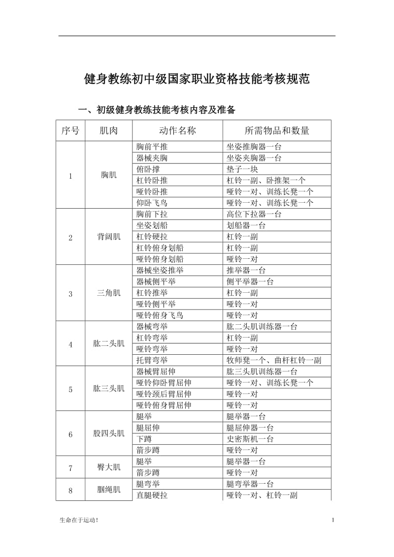 健美健身：健身教练初中级国家职业资格技能考核规范_第1页