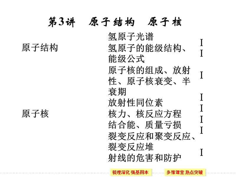 高考物理一轮复习选修3动量守恒定律波粒二象性原子结构和原子核第3讲原子结构和原子核ppt课件_第1页