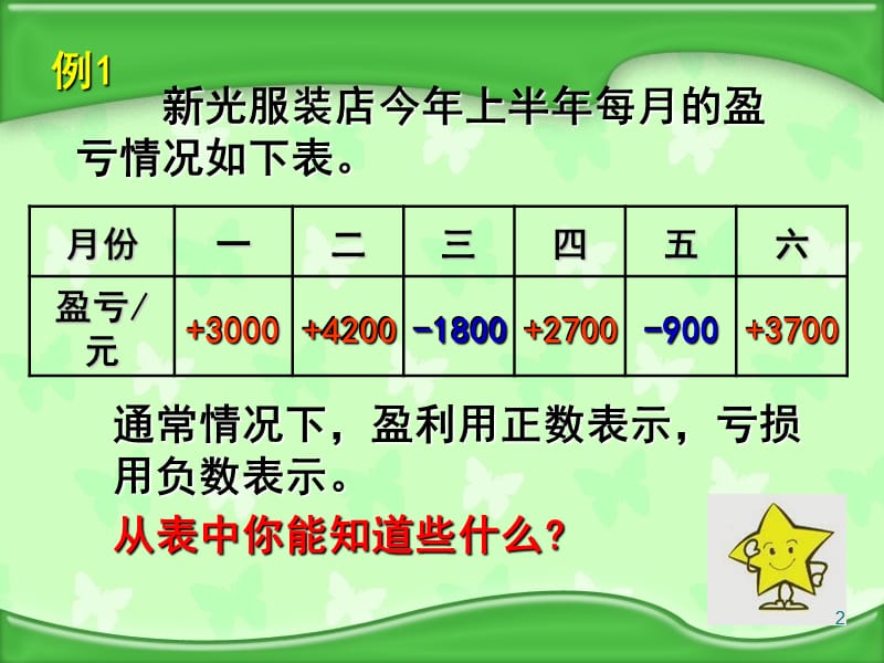 认识负数二ppt课件_第2页