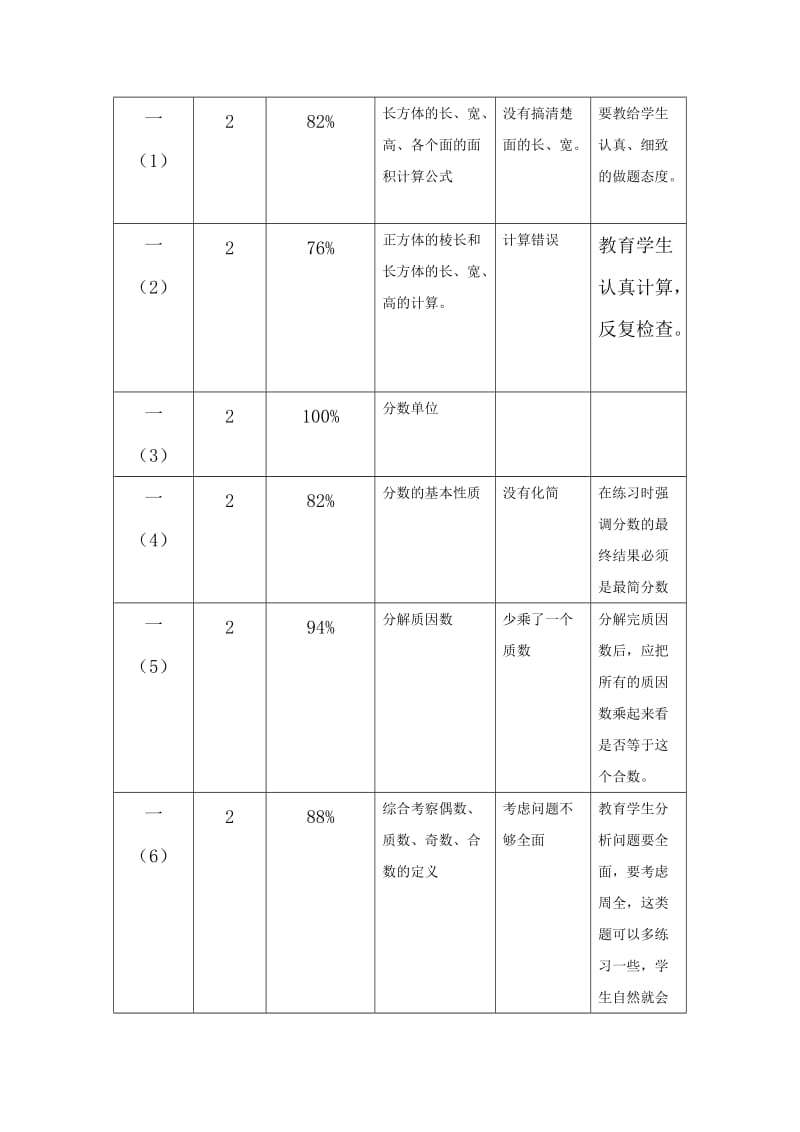 新庄小学五年级数学期末测试质量分析.doc_第2页