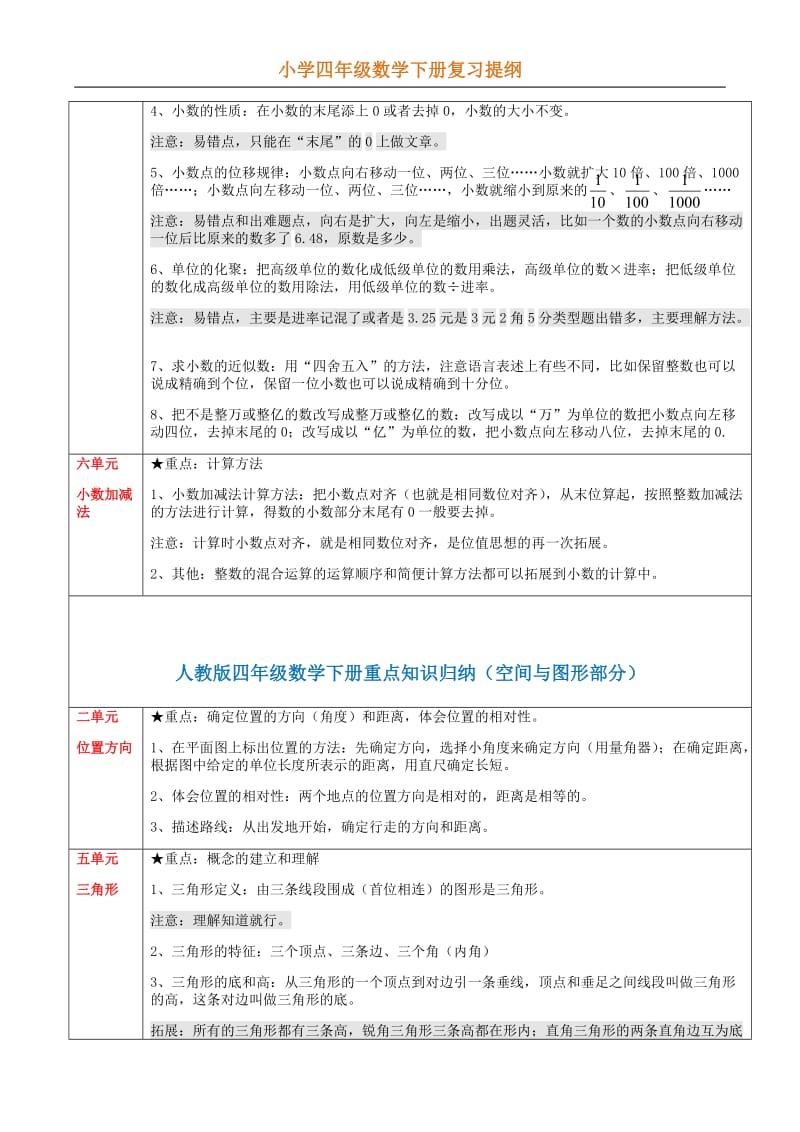 四年级数学下册期末总复习提纲.docx_第2页