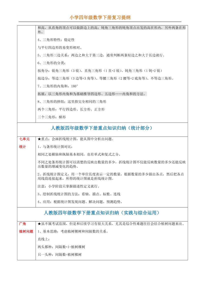 四年级数学下册期末总复习提纲.docx_第3页