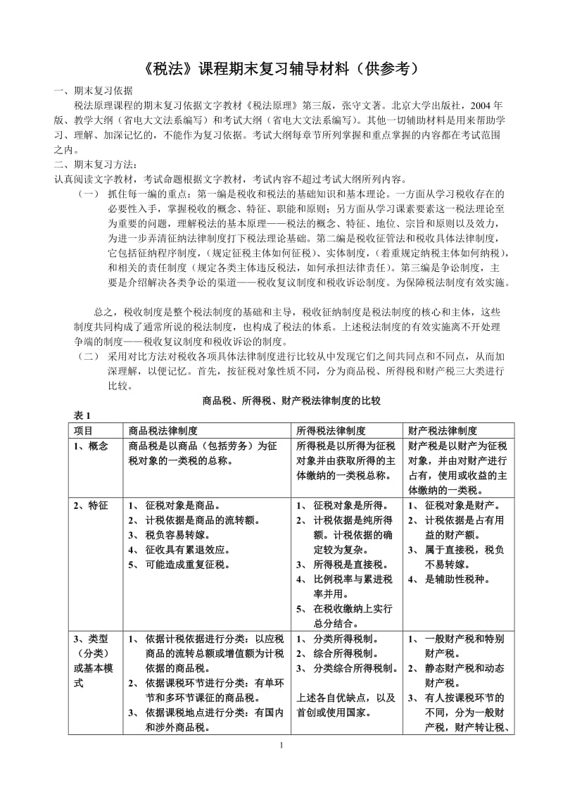 《税法》课程期末复习辅导材料(供参考).doc_第1页