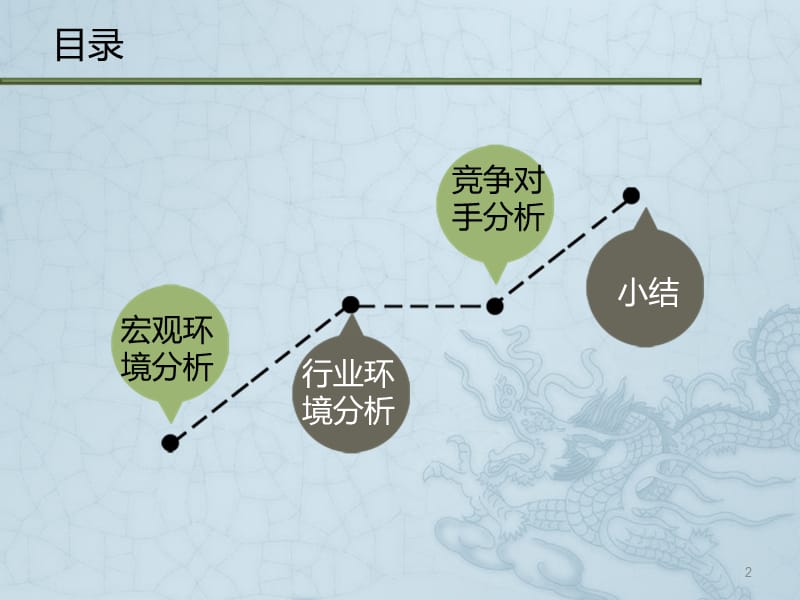 企业战略管理竞争对手分析ppt课件_第2页