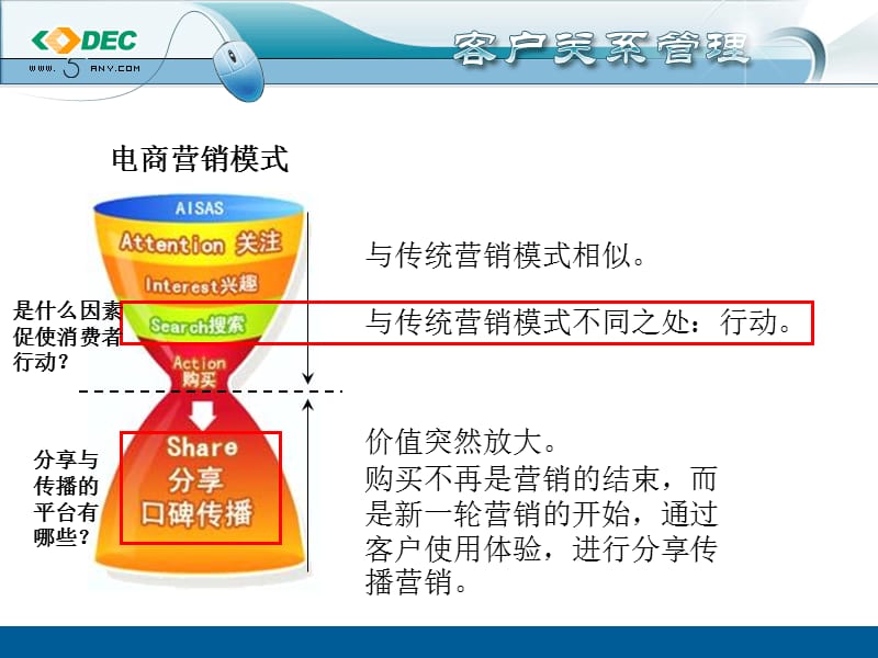 XXXX《客户关系管理》期末答辩主题.ppt_第3页