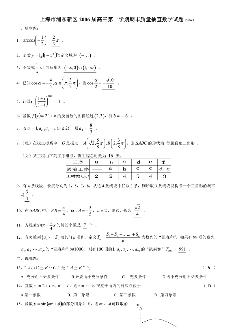 上海市浦东新区2006届高三第一学期期末质量抽查数学试题2006.1.doc_第1页