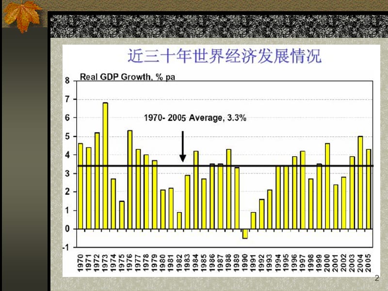 经济可持续发展人口ppt课件_第2页