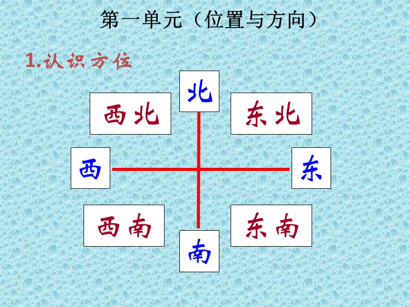 新人教版三年级下册数学期末整理与总复习.ppt_第3页