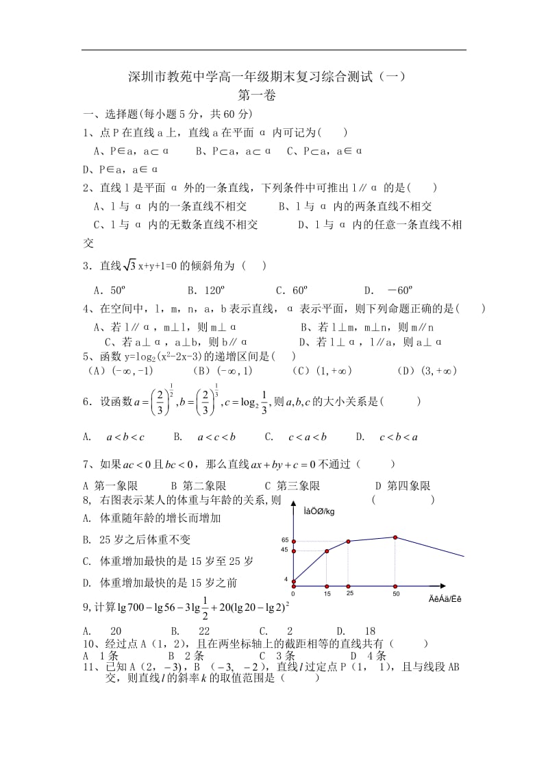 深圳市教苑中学高一年级期末复习综合测试（必修2）.doc_第1页