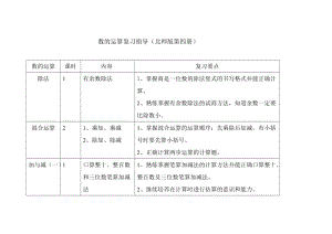 北師大第四冊(cè)期末復(fù)習(xí)一 數(shù)的運(yùn)算.doc