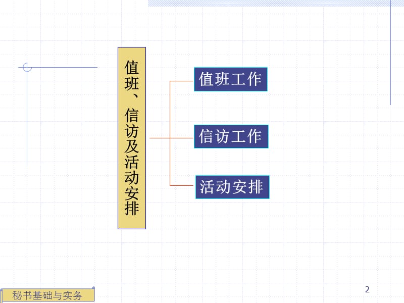 秘书基础与实务ppt课件_第2页