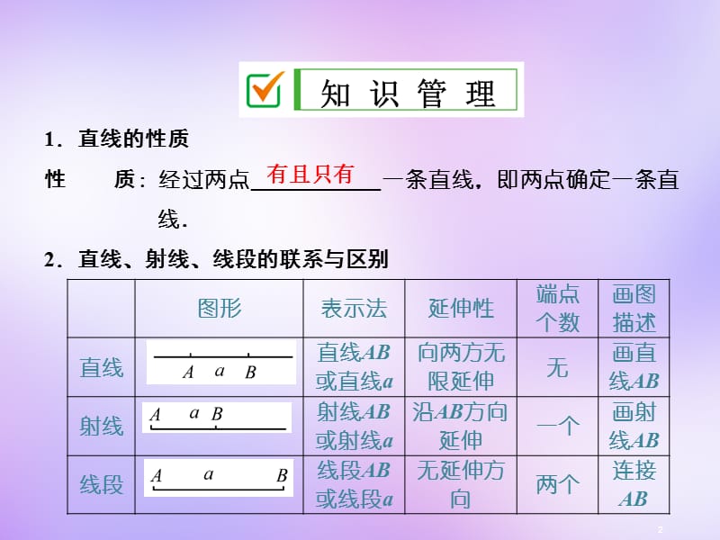 人教初中数学七上4.2直线射线线段第1课时直线射线线段的概念ppt课件_第2页