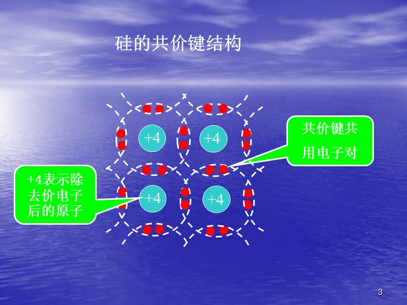 集成电路原理制造工艺及原理技术--期末论文.ppt_第3页