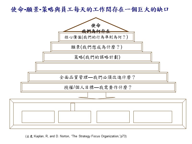 企业生命周期与组织差异分析ppt课件_第3页