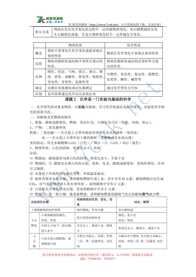 2017秋人教版化学九年级上册期末复习提纲word下载.doc_第2页