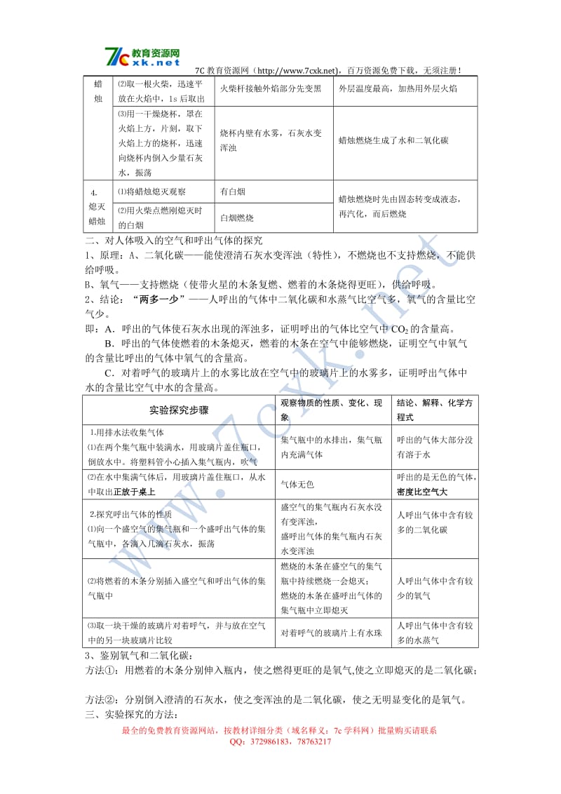 2017秋人教版化学九年级上册期末复习提纲word下载.doc_第3页