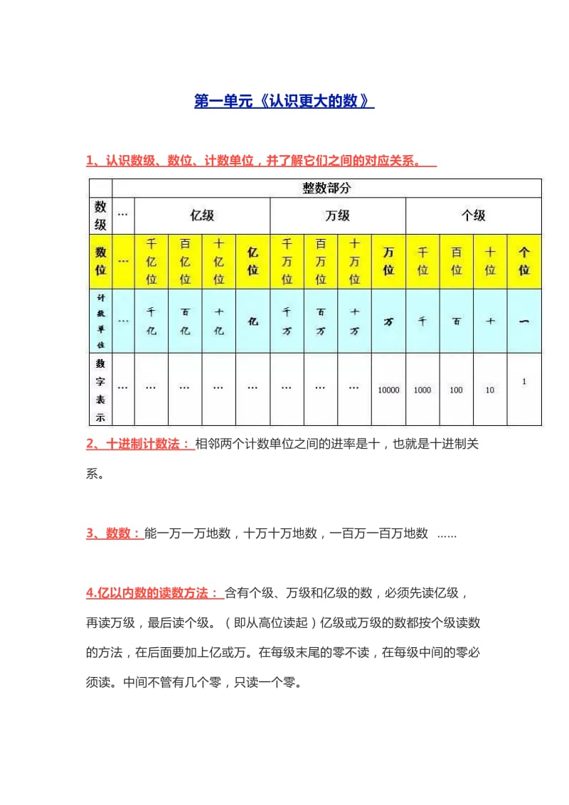 四年级数学上册期末复习要点(北师大版).docx_第1页