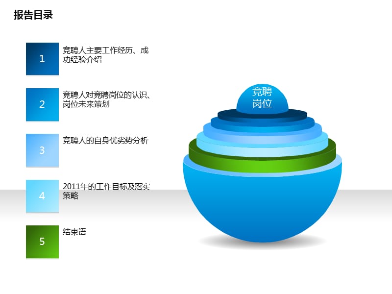 岗位竞聘PPT模板.ppt_第2页